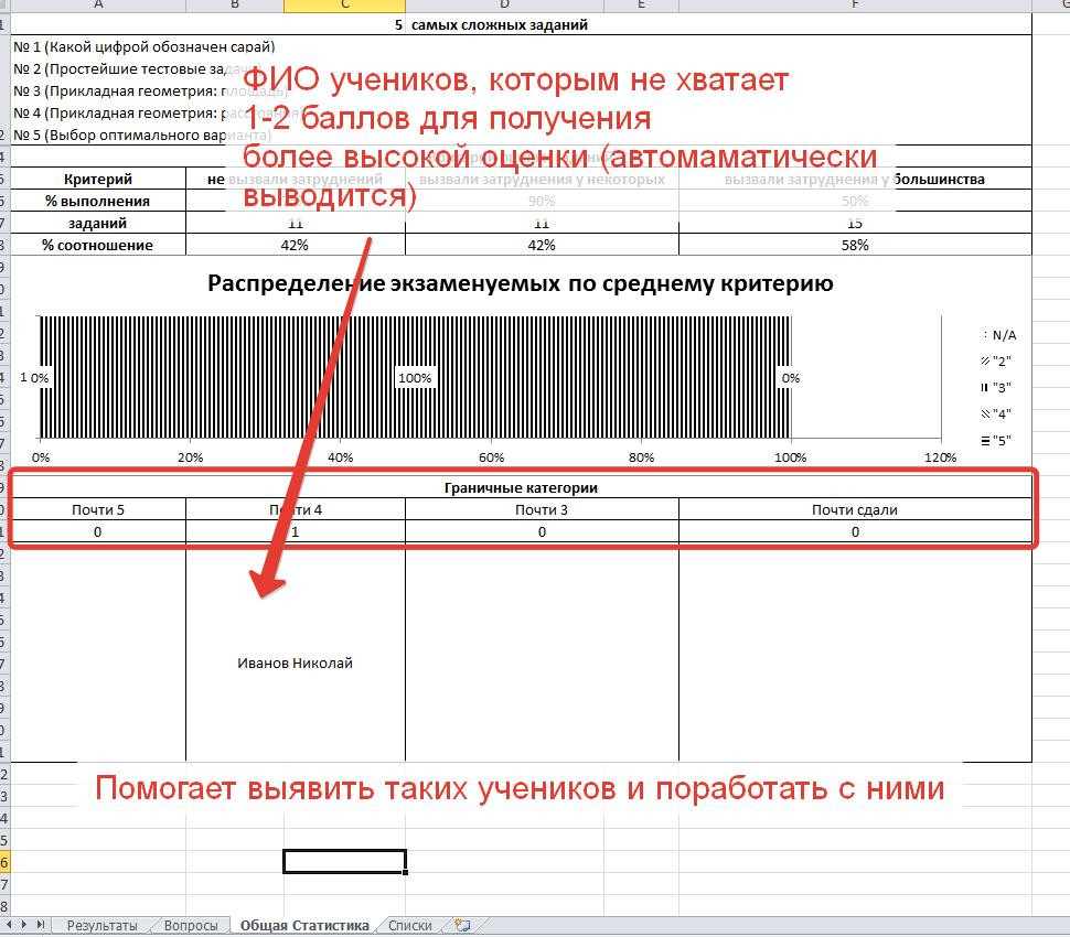 ША Шаблон-анализатор результатов ВПР по математике (5 класс) — 2023-2020 -  Магазин Педсовет.су - Магазин Педсовет.су