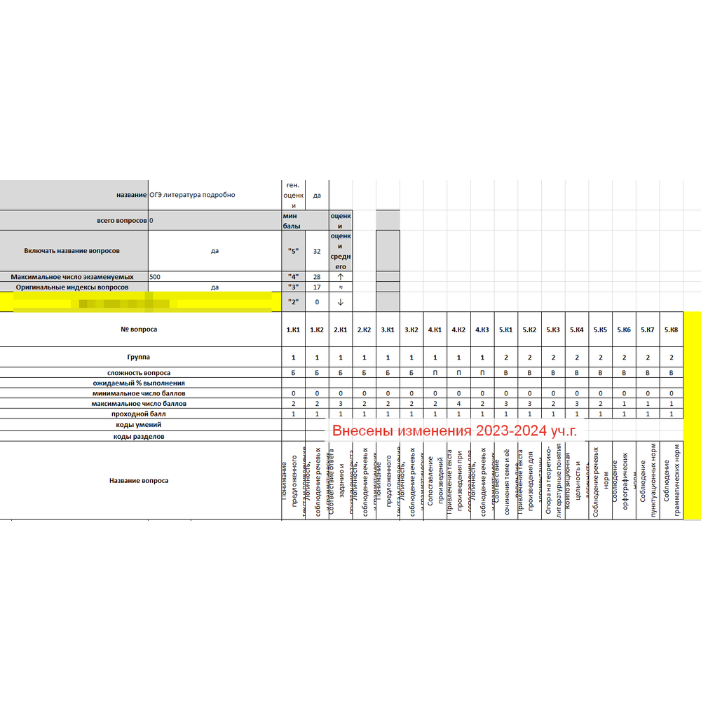 ША Шаблон Excel Анализатор результатов ОГЭ по РУССКОМУ ЯЗЫКУ +  СОБЕСЕДОВАНИЕ + ЛИТ-РА 2024-2020 - Магазин Педсовет.су - Магазин Педсовет.су