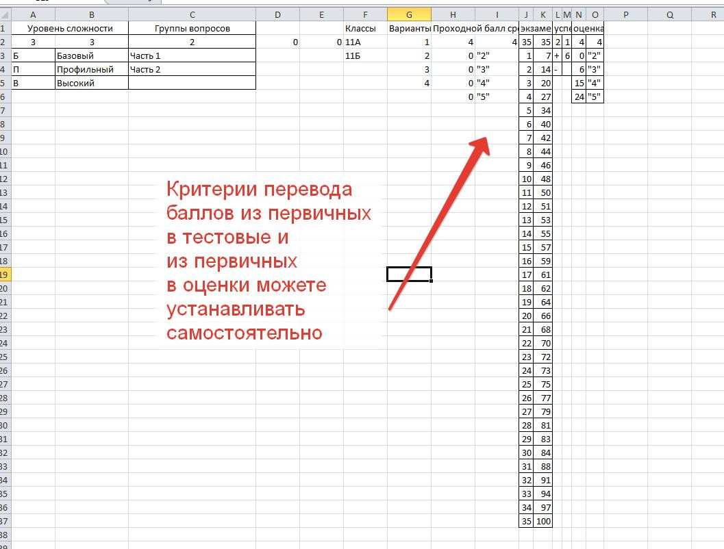 ША Шаблон-анализатор результатов ВПР по русскому языку (4 класс) —  2022-2020 - Магазин Педсовет.су - Магазин Педсовет.су