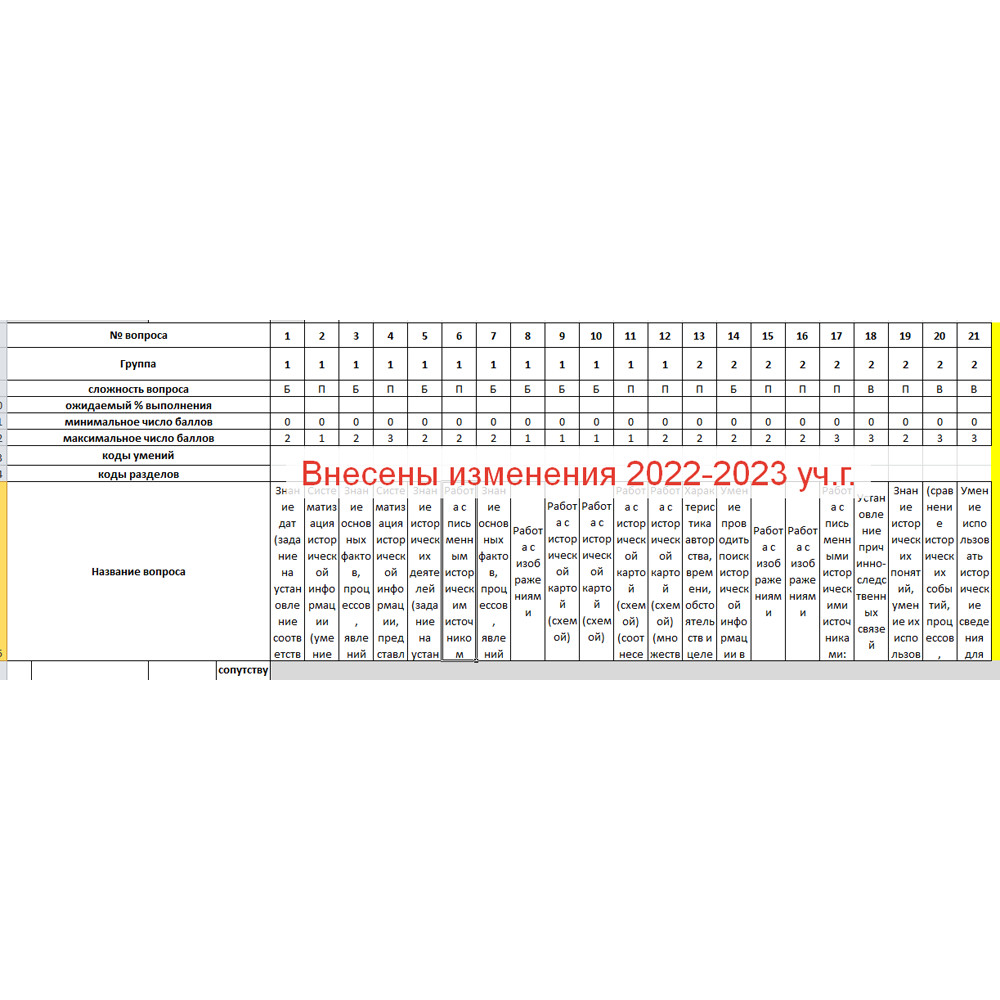 ША Шаблон Отчёт Excel Анализатор результатов ЕГЭ по ИСТОРИЯ 2024-2020 -  Магазин Педсовет.су - Магазин Педсовет.су