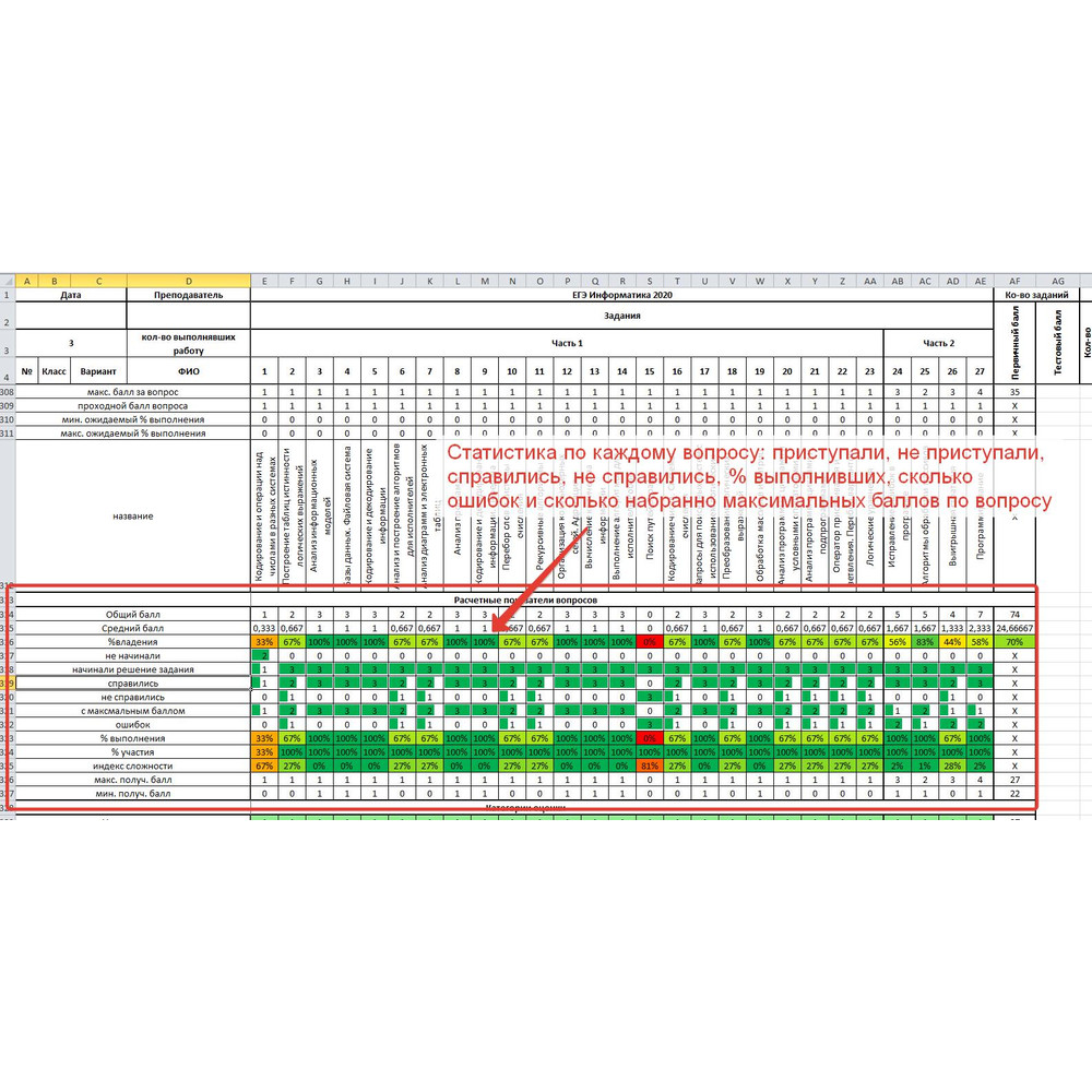 ША Шаблон Excel Анализатор результатов ОГЭ по БИОЛОГИИ 2024-2020 с  автоматическим выводом отчета-анализа - Магазин Педсовет.су - Магазин  Педсовет.су